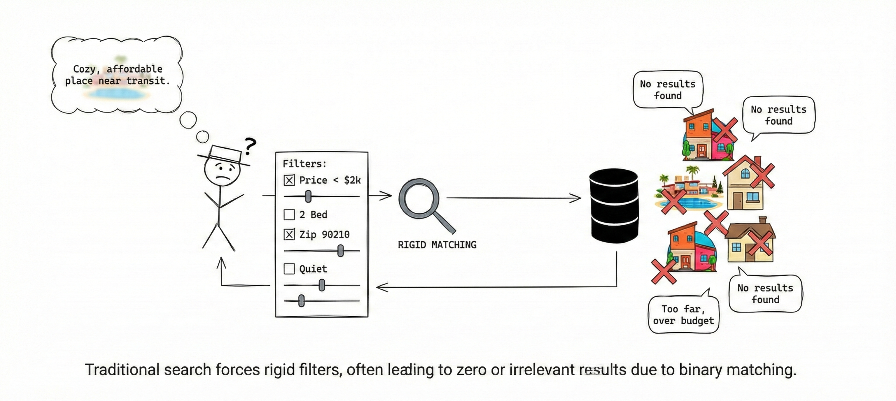 Rigid Matching Diagram